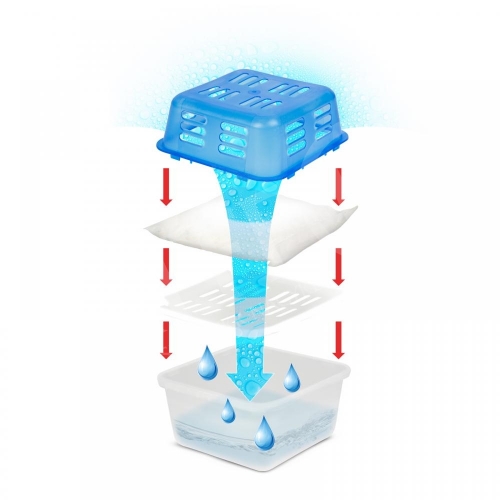Páragyűjtő készülék + párna illatmentes 2x350 gramm